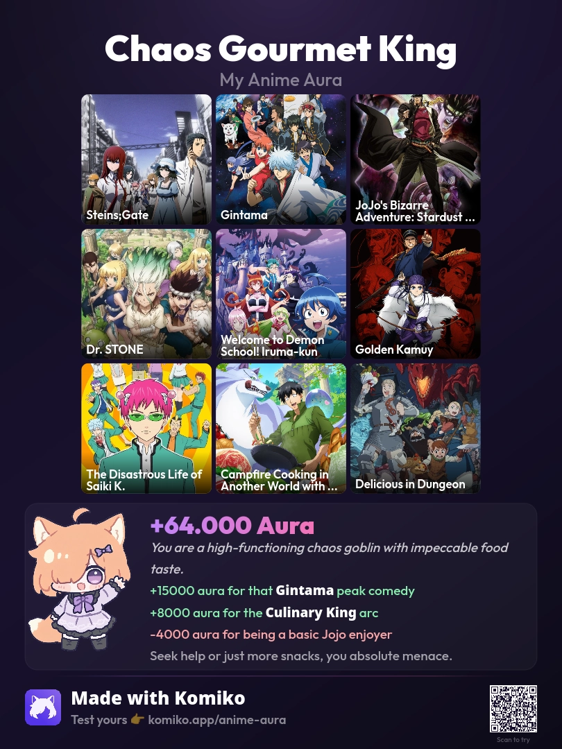 My anime aura: +64.000
You are a high-functioning chaos goblin with impeccable food taste.
+15000 aura for that Gintama peak comedy
+8000 aura for the Culinary King arc
-4000 aura for being a basic Jojo enjoyer